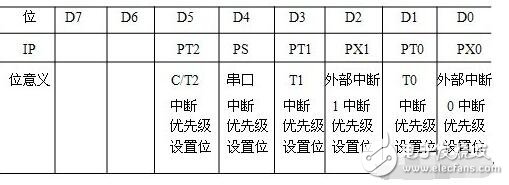 单片机ie是什么?怎么用?