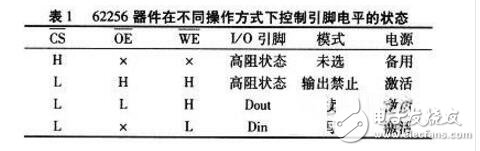 单片机外部存储器扩展问题及设计技巧