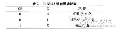 单片机外部存储器扩展问题及设计技巧