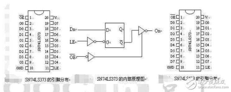 单片机外部存储器扩展问题及设计技巧