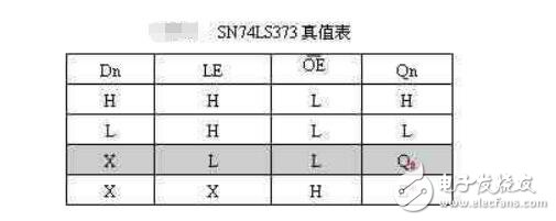 单片机外部存储器扩展问题及设计技巧