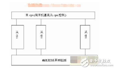 单片机并行处理怎么实现