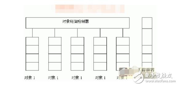 单片机并行处理怎么实现