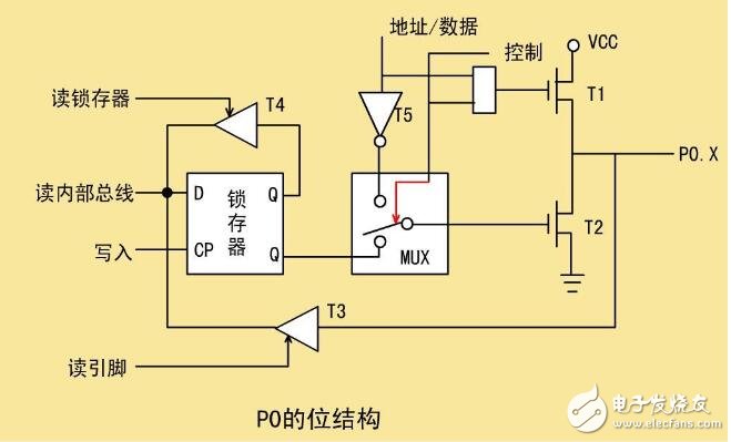 单片机并行处理怎么实现