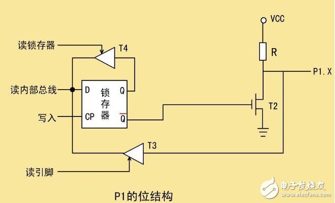 单片机并行处理怎么实现