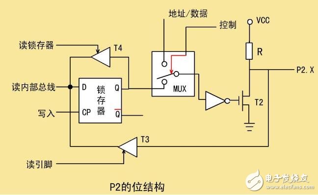 单片机并行处理怎么实现