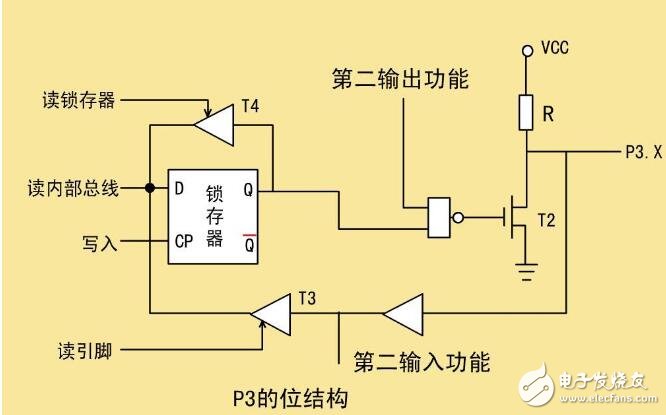 单片机并行处理怎么实现