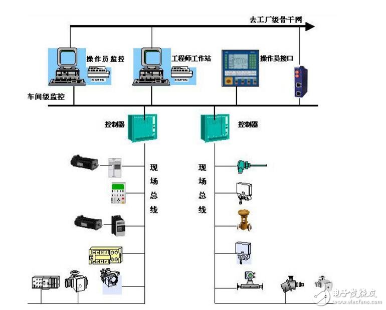 数据总线和地址总线区别是什么?作用分别是什么