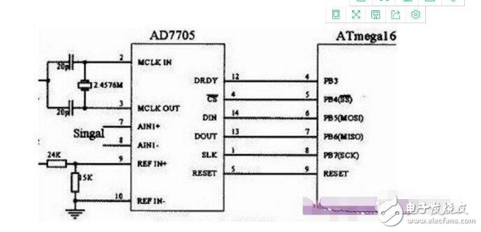 ad7705最大采样速率是多少?