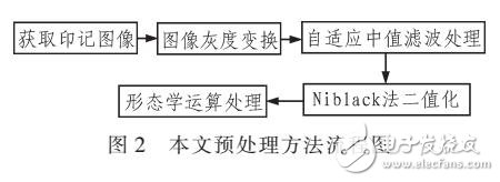 基于新型组合滤波算法的激光打印图像预处理方法