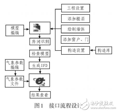 基于AutoCAD图形界面的绿色建筑节能软件的设计分析