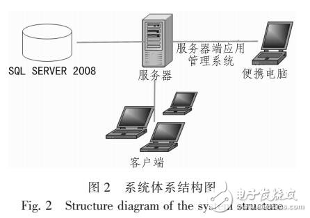 基于WPF的运动效果评估系统