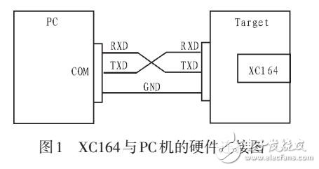 基于串口协议的程序烧写方法与改进措施