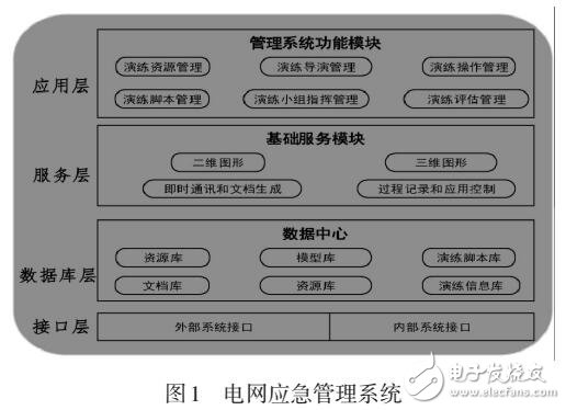 基于层次分析法的电网应急演练管理系统研究与实现