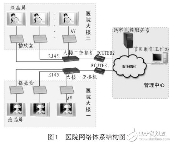 基于防火墙的网络安全威廉希尔官方网站
在医院网络中的应用