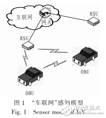 车辆感知在车联网技术中的应用研究