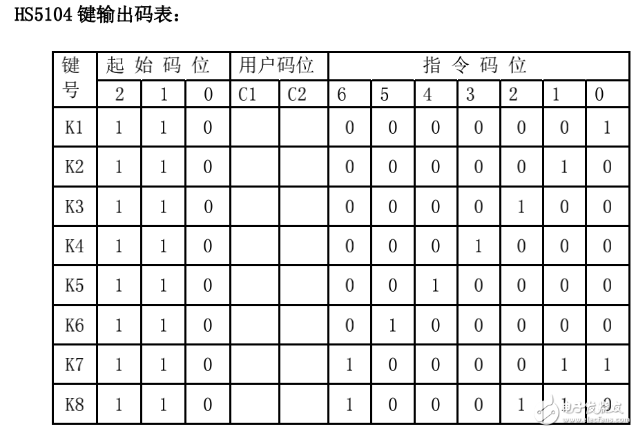 HS5104的特点与应用及其红外遥控编码发射器的介绍