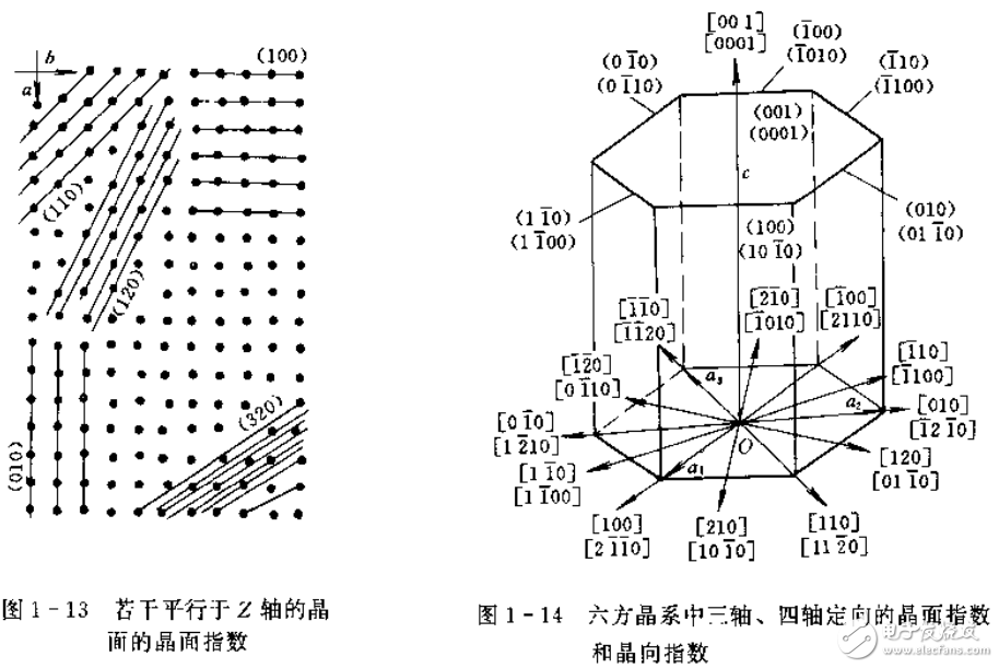 光电子学及相干光束传播与控制的基本理论的介绍