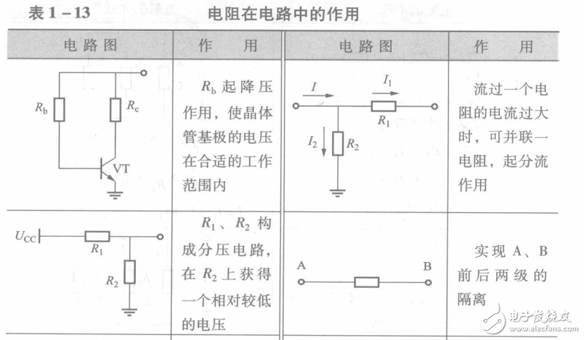 无线电电子元器件使用方法指南