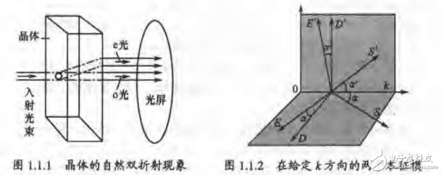 现代光电器件威廉希尔官方网站
及应用