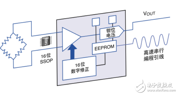 PRT传感器的介绍及信号调理器设计指南