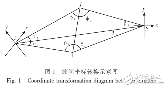 无线传感器网络的水下应用介绍