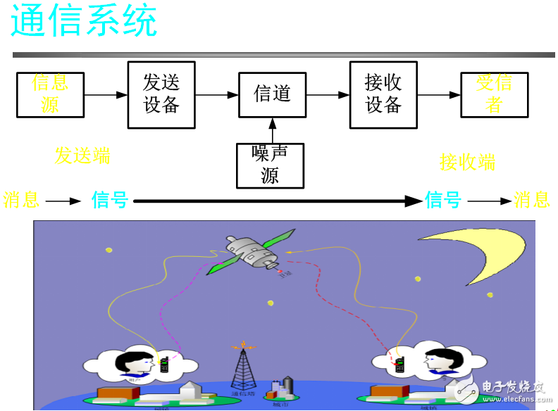 电磁场与电磁波相关知识详解