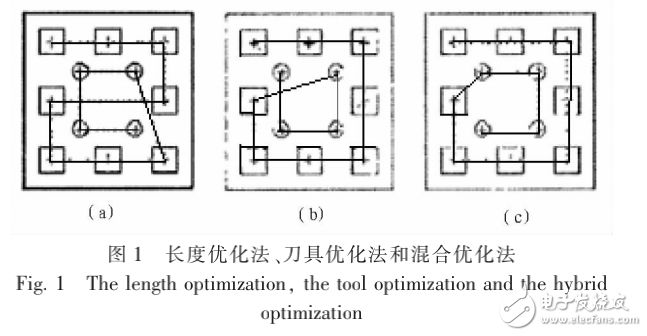 数控机床加工中钢构打字路径优化问题的解决