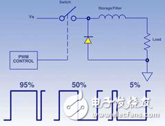 精度位置控制应用中NanoPWM驱动器代替线性驱动器的解析