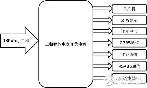 基于ICE3AR2280JZ芯片的三相开关电源方案解析