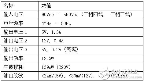 基于ICE3AR2280JZ芯片的三相开关电源方案解析