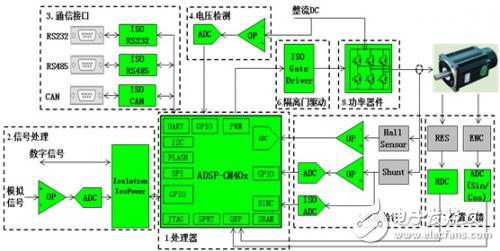 大联大控股世平推出高性能电机控制解决方案