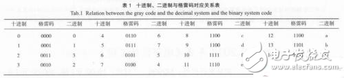 基于单片机的航管应答机高度模拟器解析