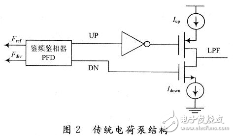 某种大电压输出摆幅低电流失配电荷泵的方案