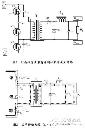 双晶体管正激有源钳位软开关电源设计解析