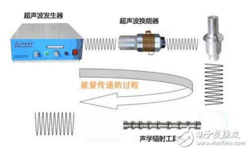 超声波发生器原理及特点