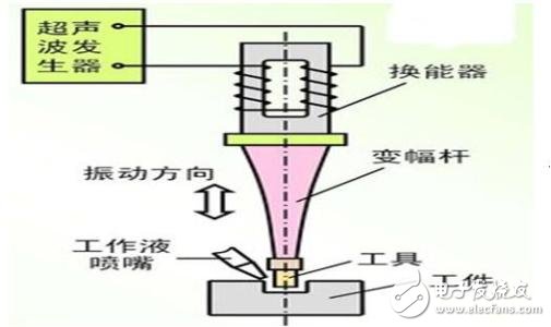 超声波发生器原理及特点