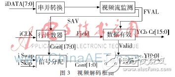 图3：解码过程