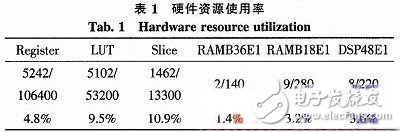 人脸检测系统的设计与实现