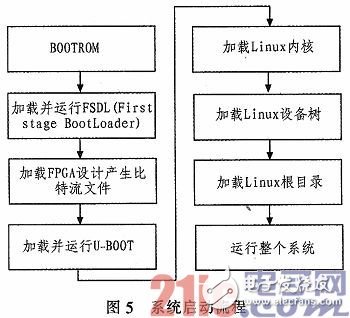 人脸检测系统的设计与实现