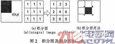 人脸检测系统的设计与实现