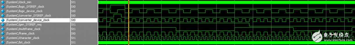 图9：SYSREF信号同步仿真图