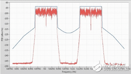 802.11ac