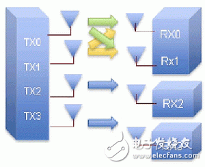 802.11ac