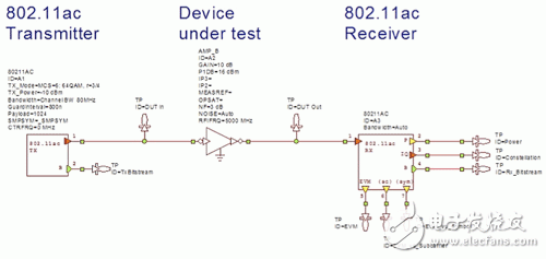 802.11ac