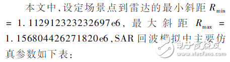 多普勒相位程序设计与实现