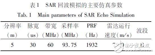 表１　ＳＡＲ回波模拟的主要仿真参数