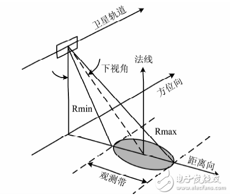 图１　SAR的空间几何关系