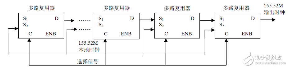 FPGA