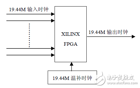 FPGA